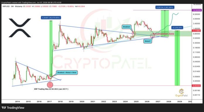 The XRP Dream Has Modified: Why A Rally To $10 May Occur Regardless of Disappointment