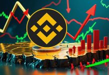 BNB Value Prediction: Can BNB Rebound From Main Assist After a Failed Breakout Above $687?