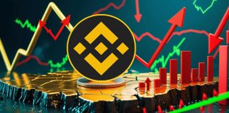 BNB Value Prediction: Can BNB Rebound From Main Assist After a Failed Breakout Above $687?