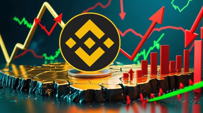BNB Value Prediction: Can BNB Rebound From Main Assist After a Failed Breakout Above $687?