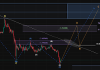 The three-Half Impulse That Exhibits The place The XRP Worth Is Headed Subsequent The three-Half Impulse That Exhibits The place The XRP Worth Is Headed Subsequent
