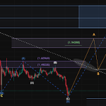 The three-Half Impulse That Exhibits The place The XRP Worth Is Headed Subsequent The three-Half Impulse That Exhibits The place The XRP Worth Is Headed Subsequent