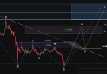 The three-Half Impulse That Exhibits The place The XRP Worth Is Headed Subsequent The three-Half Impulse That Exhibits The place The XRP Worth Is Headed Subsequent