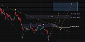 The three-Half Impulse That Exhibits The place The XRP Worth Is Headed Subsequent