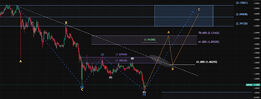 The three-Half Impulse That Exhibits The place The XRP Worth Is Headed Subsequent The three-Half Impulse That Exhibits The place The XRP Worth Is Headed Subsequent