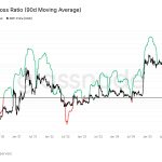 XRP Prepares for July Bounce-Again as Value Historical past Factors to Optimistic Third Quarter Seasonality