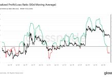 XRP Prepares for July Bounce-Again as Value Historical past Factors to Optimistic Third Quarter Seasonality