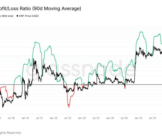 XRP Prepares for July Bounce-Again as Value Historical past Factors to Optimistic Third Quarter Seasonality XRP Prepares for July Bounce-Again as Value Historical past Factors to Optimistic Third Quarter Seasonality