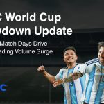 BTCC Change Sees Buying and selling Quantity Surge Forward of Argentina Match Days as World Cup Showdown Marketing campaign Heats Up