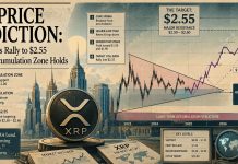 XRP Value Prediction: Analyst Maps Rally to $2.55 as Macro Accumulation Zone Holds