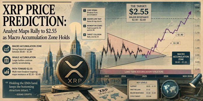 XRP Value Prediction: Analyst Maps Rally to $2.55 as Macro Accumulation Zone Holds XRP Value Prediction: Analyst Maps Rally to $2.55 as Macro Accumulation Zone Holds