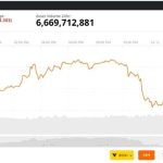 Ethereum (ETH) Value Prediction: ETH Holds Close to $1,793 as Double Backside Setup and Lengthy Accumulation Sample Preserve Bulls in Play