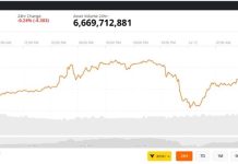 Ethereum (ETH) Value Prediction: ETH Holds Close to $1,793 as Double Backside Setup and Lengthy Accumulation Sample Preserve Bulls in Play