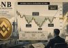 BNB Worth Prediction: Analysts Watch Inverse Head and Shoulders Sample for $647 Breakout BNB Worth Prediction: Analysts Watch Inverse Head and Shoulders Sample for $647 Breakout