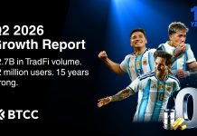 BTCC Trade Q2 2026 Progress Report: TradFi Volumes Triple, 12M Customers Reached as Trade Marks 15 Years BTCC Trade Q2 2026 Progress Report: TradFi Volumes Triple, 12M Customers Reached as Trade Marks 15 Years