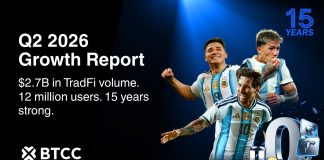 BTCC Trade Q2 2026 Progress Report: TradFi Volumes Triple, 12M Customers Reached as Trade Marks 15 Years