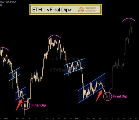 Ethereum Safety Workforce Turns To AI Brokers For Vulnerability Triage Ethereum Safety Workforce Turns To AI Brokers For Vulnerability Triage