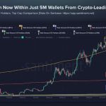 Ethereum Turns 11 With $148B Stablecoin Base However Cooler Mainnet Charges Ethereum Turns 11 With $148B Stablecoin Base However Cooler Mainnet Charges