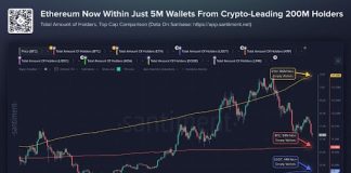 Ethereum Turns 11 With $148B Stablecoin Base However Cooler Mainnet Charges Ethereum Turns 11 With $148B Stablecoin Base However Cooler Mainnet Charges