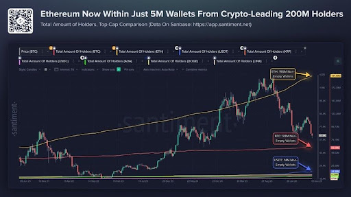 Ethereum Turns 11 With $148B Stablecoin Base However Cooler Mainnet Charges Ethereum Turns 11 With $148B Stablecoin Base However Cooler Mainnet Charges