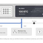 Mixin Highlights Self-Custody Dangers After COLDCARD Entropy Incident Mixin Highlights Self-Custody Dangers After COLDCARD Entropy Incident