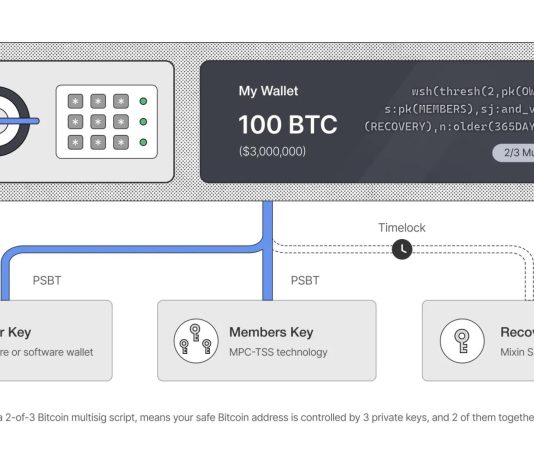 Mixin Highlights Self-Custody Dangers After COLDCARD Entropy Incident Mixin Highlights Self-Custody Dangers After COLDCARD Entropy Incident