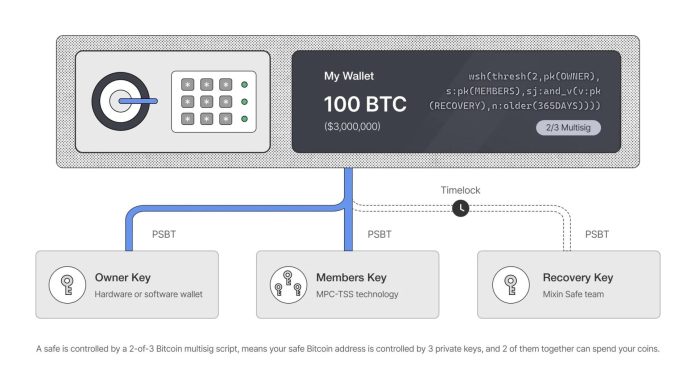 Mixin Highlights Self-Custody Dangers After COLDCARD Entropy Incident