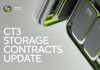 CT3 Introduces Demand-based Availability Administration for New Contracts and Prepares for Token Itemizing