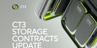 CT3 Introduces Demand-based Availability Administration for New Contracts and Prepares for Token Itemizing