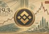 BNB Worth Prediction: Simply 19.3% of Buying and selling Days Above $600 Raises Contemporary Breakout Questions
