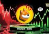 BONK Worth Motion: BONK Token Key Ranges Highlighted by Map After Day by day Low Bounce