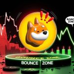 BONK Worth Motion: BONK Token Key Ranges Highlighted by Map After Day by day Low Bounce