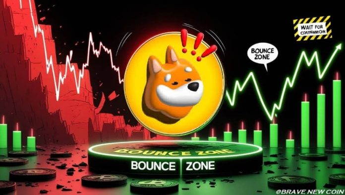 BONK Worth Motion: BONK Token Key Ranges Highlighted by Map After Day by day Low Bounce BONK Worth Motion: BONK Token Key Ranges Highlighted by Map After Day by day Low Bounce
