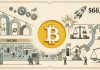 Bitcoin (BTC) Value Prediction: $66,400 Breakout Might Finish Months of Vary-Sure Buying and selling Bitcoin (BTC) Value Prediction: $66,400 Breakout Might Finish Months of Vary-Sure Buying and selling