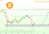 US Treasury Buyback Growth Provides New Macro Liquidity Sign For Bitcoin Merchants