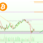US Treasury Buyback Growth Provides New Macro Liquidity Sign For Bitcoin Merchants US Treasury Buyback Growth Provides New Macro Liquidity Sign For Bitcoin Merchants