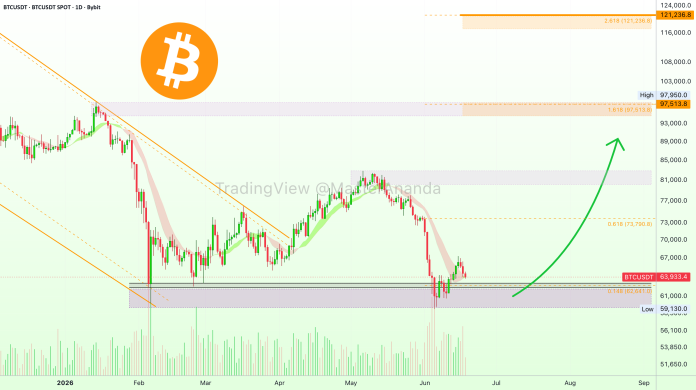 US Treasury Buyback Growth Provides New Macro Liquidity Sign For Bitcoin Merchants