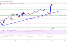 Bitcoin Assessments $70,000 As Intraday Squeeze Lifts Market