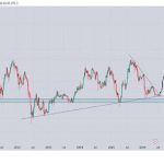 Bitcoin Quick Squeeze Places Report Liquidation Declare Again In Focus Bitcoin Quick Squeeze Places Report Liquidation Declare Again In Focus