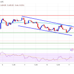 Ethereum Jumps 18% As Spot Quantity Surges Throughout Exchanges