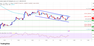 Ethereum Jumps 18% As Spot Quantity Surges Throughout Exchanges