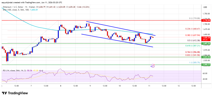 Ethereum Jumps 18% As Spot Quantity Surges Throughout Exchanges Ethereum Jumps 18% As Spot Quantity Surges Throughout Exchanges