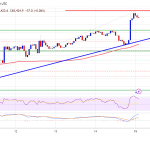Upbit Quantity Jumps 273% As Bitcoin Rally Pulls Korean Merchants Again In
