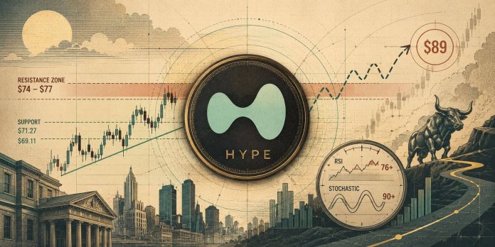 Hyperliquid (HYPE) Worth Prediction: HYPE Consolidates Close to ATH as Bulls Eye $89 Breakout Hyperliquid (HYPE) Worth Prediction: HYPE Consolidates Close to ATH as Bulls Eye $89 Breakout