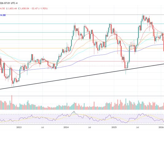 BTCS Repays $8.2M Aave Debt As Ethereum Stability Sheet Technique Shifts