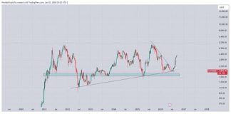 Hashdex Liquidates DEFI As First US Spot Bitcoin ETF Closure Arrives Hashdex Liquidates DEFI As First US Spot Bitcoin ETF Closure Arrives