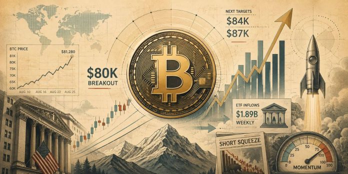 Bitcoin (BTC) Value Prediction: $80Okay Breakout Units Sights on New Upside Targets as Bullish Wave Three Emerges