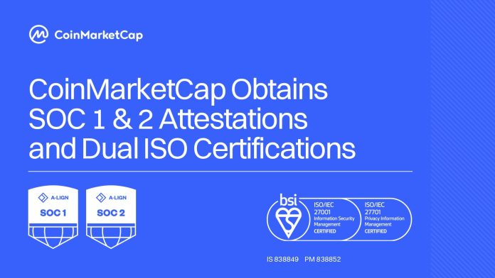 CoinMarketCap Obtains SOC 1 & 2 Attestations and Twin ISO Certifications