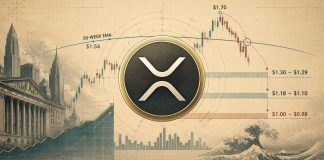 XRP Worth Prediction: 50-Week EMA Rejection Places $1.30 Help in Focus XRP Worth Prediction: 50-Week EMA Rejection Places $1.30 Help in Focus