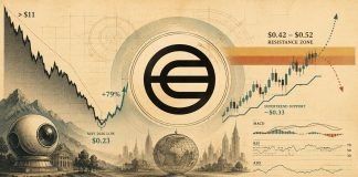 Worldcoin (WLD) Worth Prediction: Bullish SuperTrend Flip Places $0.42-$0.52 Resistance in Focus